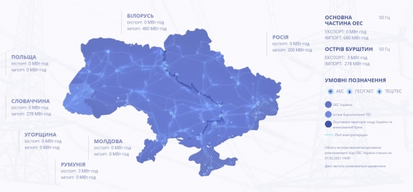 Украина возобновила импорт электроэнергии из России