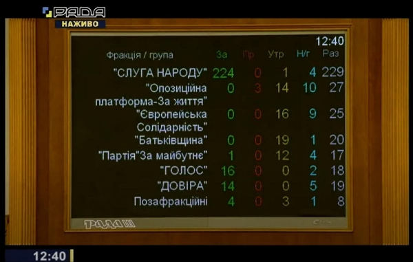     Судебной реформе в Украине быть: парламент поддержал закон об избрании членов ВСП    