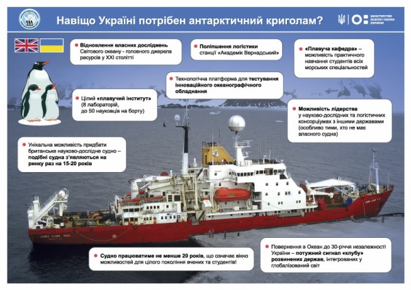 Украина купит ледокол для экспедиций. Кабмин выделил средства